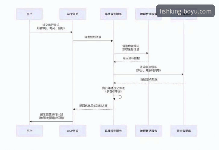 7个步骤掌握博鱼app使用教程：从下载到精通的全流程指南